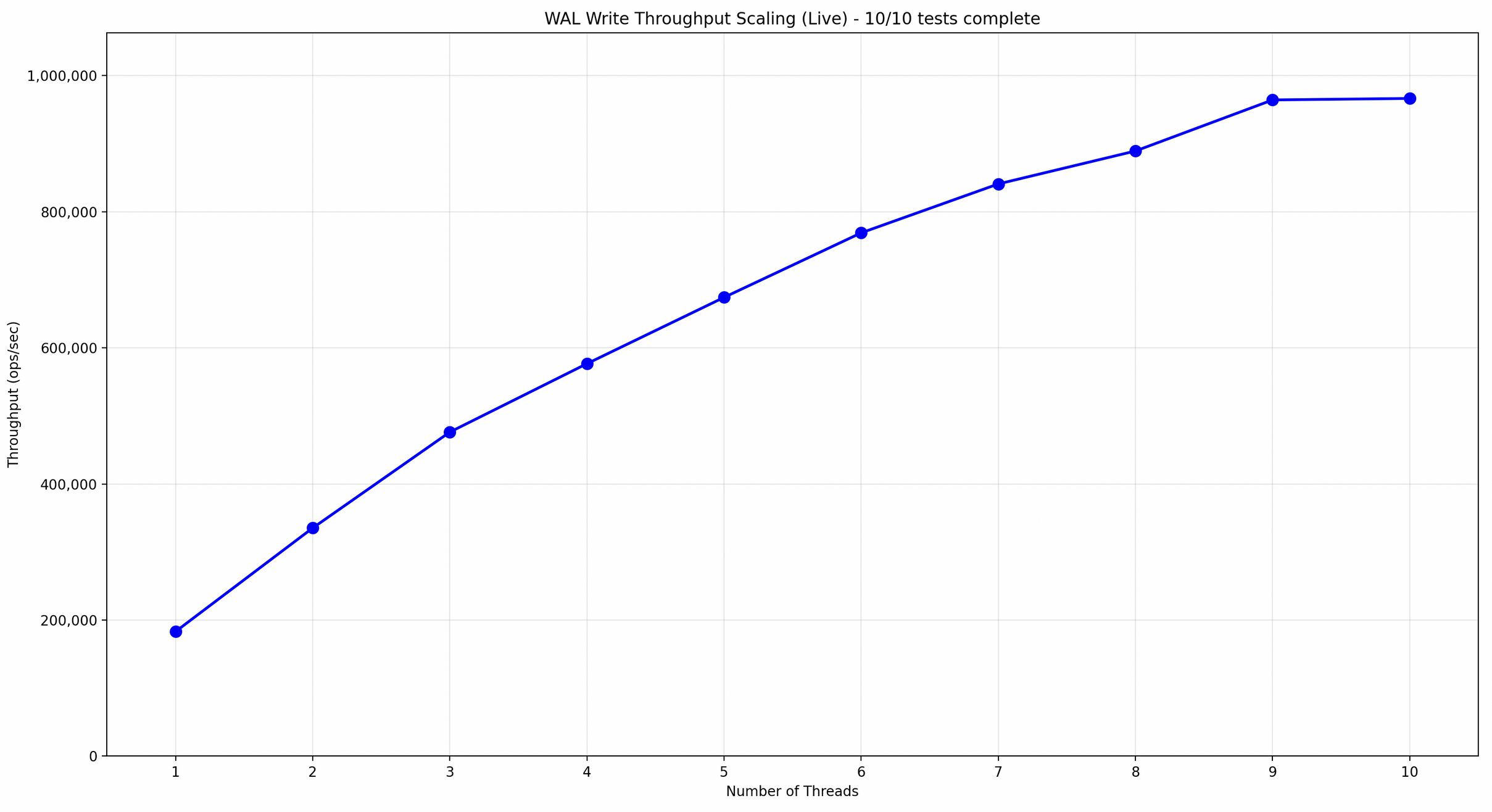 thread scaling graph